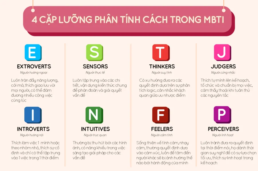 mbti-1