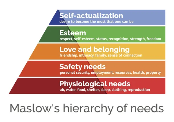 Tìm Hiểu Tháp Nhu Cầu Của Maslow: Chìa Khóa Khám Phá Động Lực Của Con Người